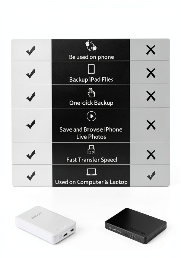 NEWQ 1TB External Hard Drive for iPhone Android PC-5